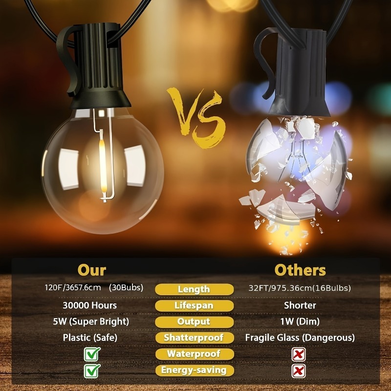 ไฟสายโซลาร์เซลล์ G40 ความยาว 6 - Outdoor Lighting Remote Control บทวิจารณ์และราคา